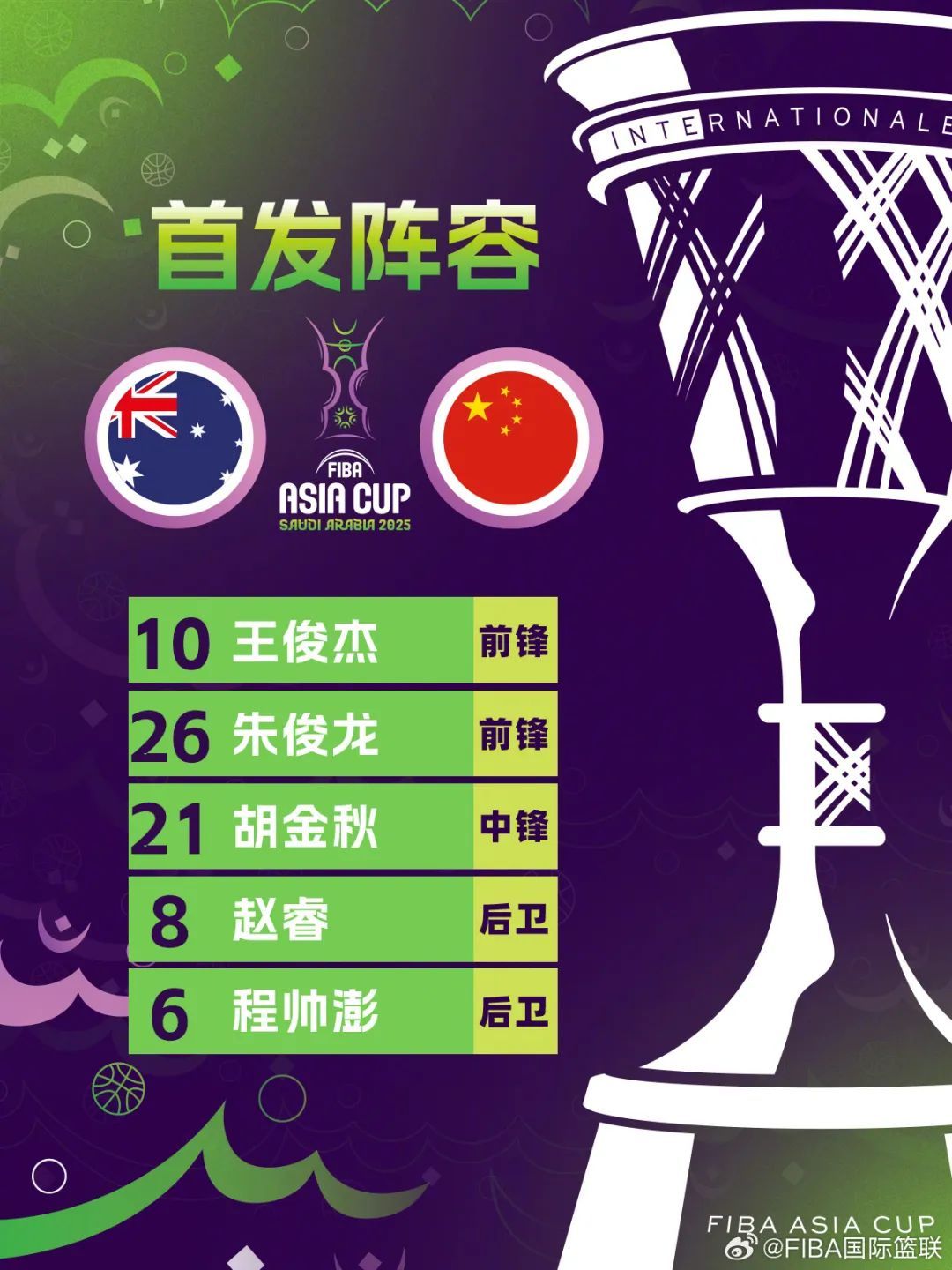 FIBA社, 图片来源, 中国队取得
