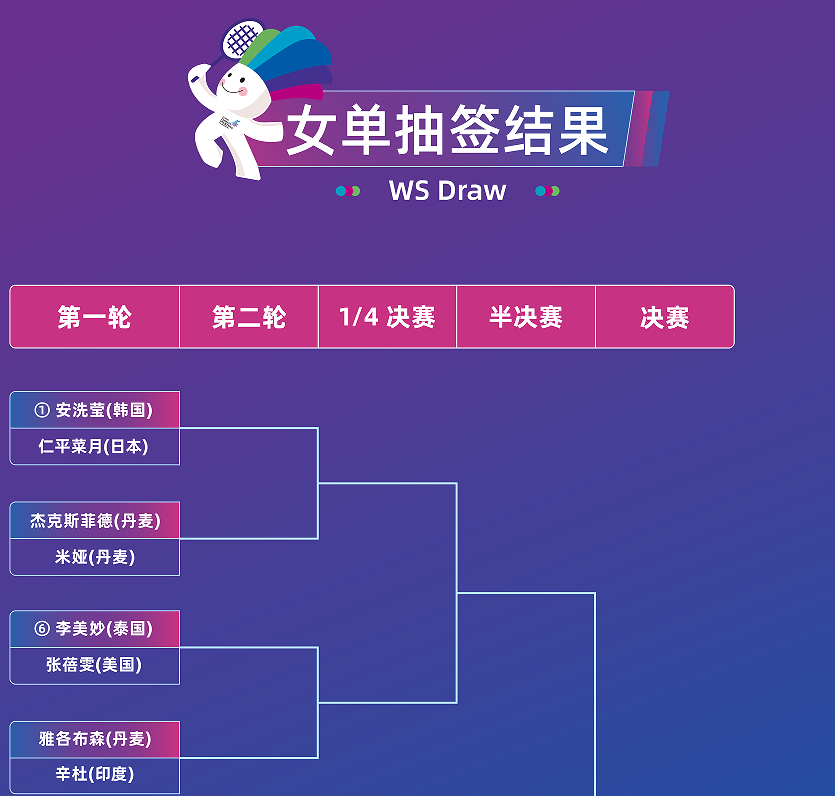 果公布