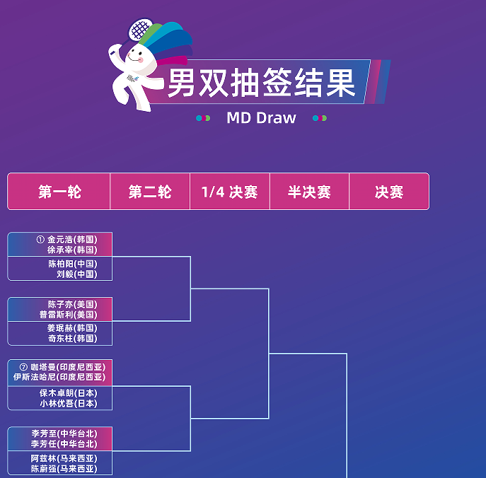 上下半区劲