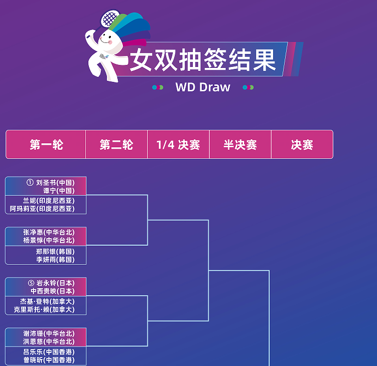 李昭希, 大师赛将于